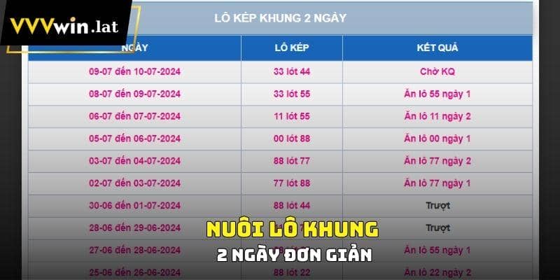 Nuôi lô khung 2 ngày đơn giản