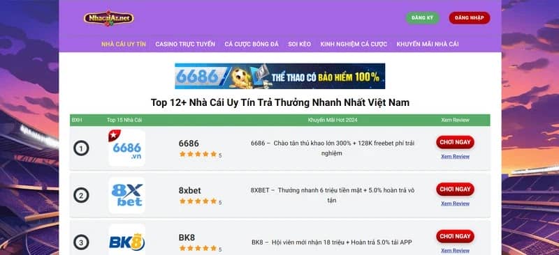 Giới thiệu chuyên trang đánh giá nhacaiaz.net