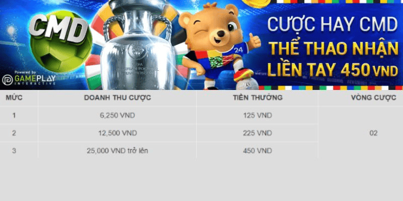 Các Loại Hoàn Trả Ngày Tại WW88