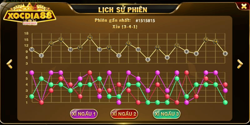 Kỹ năng mềm cho người yêu tốc độ