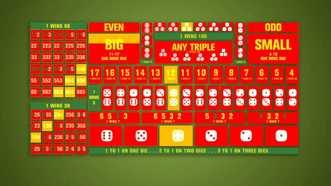 Chiến lược chơi Sicbo tại game bài Chiến lược chơi Sicbo tại game bài