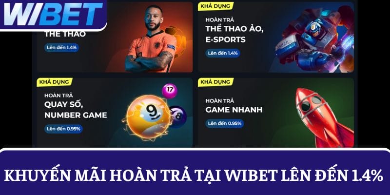 Chơi game cá cược yên tâm với khuyến mãi WIBET hoàn thua lên đến 1.4%