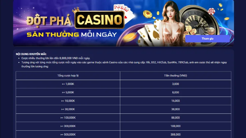 Đột phá Casino - Ưu đãi cho tín đồ casino trực tuyến Đột phá Casino - Ưu đãi cho tín đồ casino trực tuyến