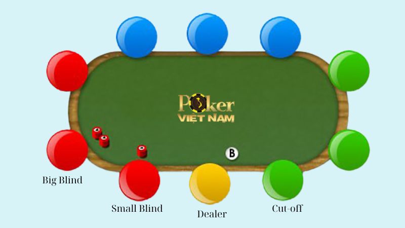 Bet thủ với vị trí ngồi cuối bàn Poker có nhiều cơ hội điều chỉnh chiến thuật hơn Bet thủ với vị trí ngồi cuối bàn Poker có nhiều cơ hội điều chỉnh chiến thuật hơn