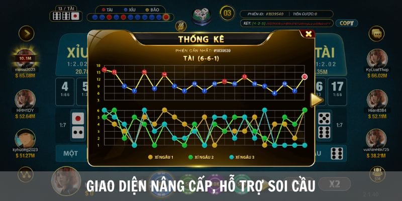 Hệ thống tích hợp tính năng soi cầu giúp bet thủ dự đoán kết quả dễ dàng