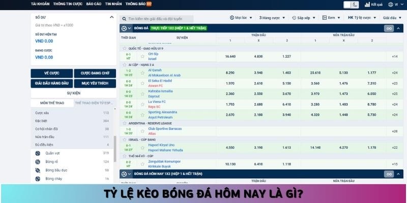 Tỷ lệ kèo bóng đá hôm nay là gì?