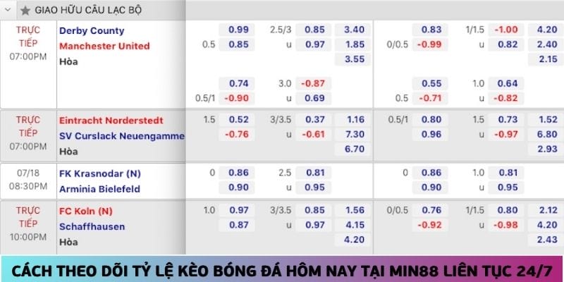 Cách theo dõi tỷ lệ kèo bóng đá hôm nay tại Min88 liên tục 24/7