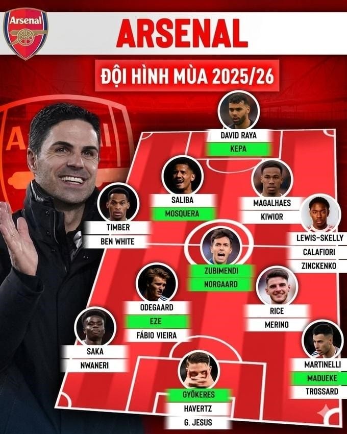 Thành công của Arsenal cho thấy bóng đá hiện đại không còn miễn phí