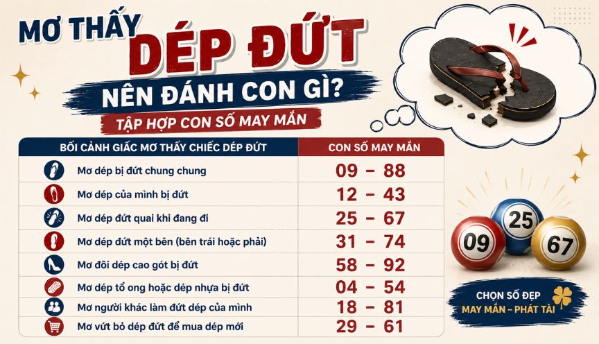 Mơ dép đứt nên đánh con gì?