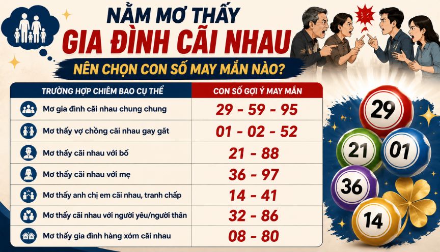 Nằm mơ gia đình cãi nhau nên chọn con số may mắn nào?