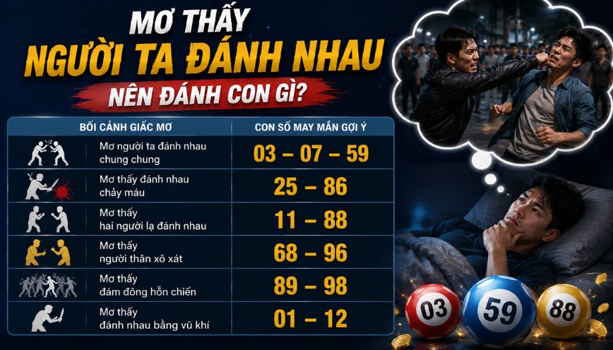 Mơ người ta đánh nhau nên đánh con gì?