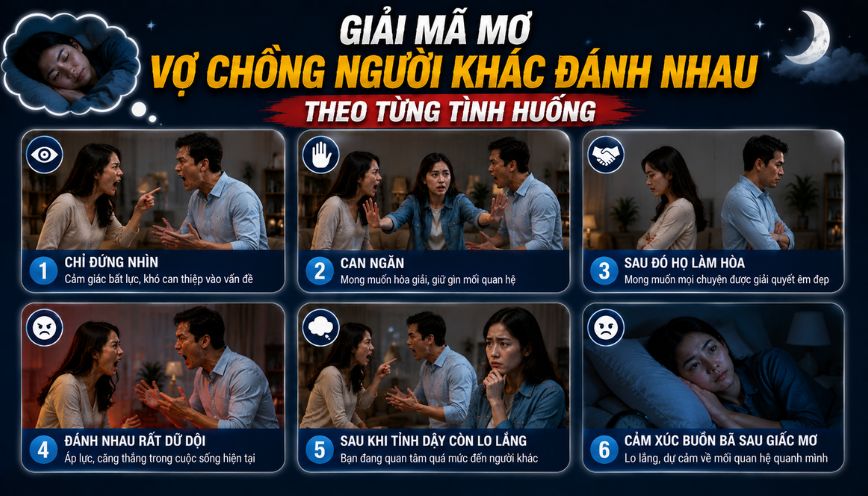 Giải mã mơ vợ chồng người khác đánh nhau theo từng tình huống